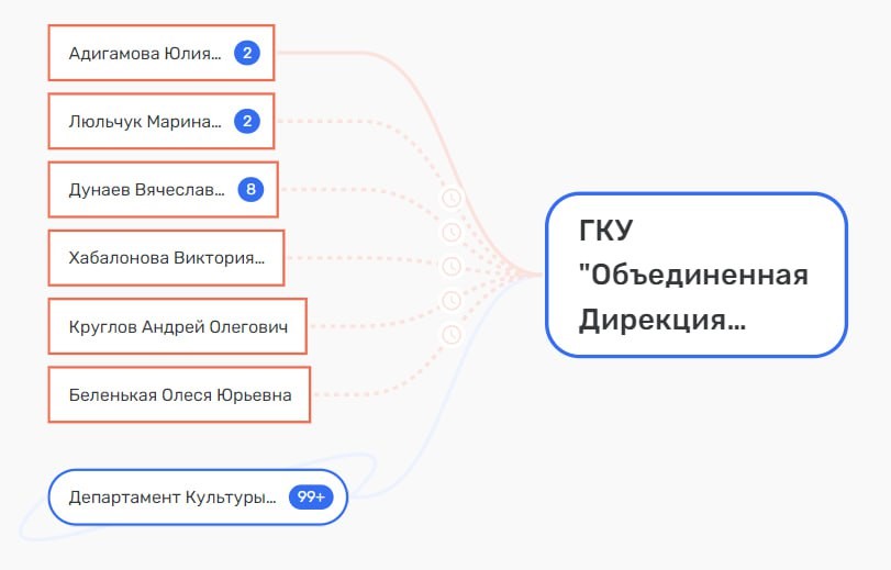 Арест Кибовского: ищите женщину!