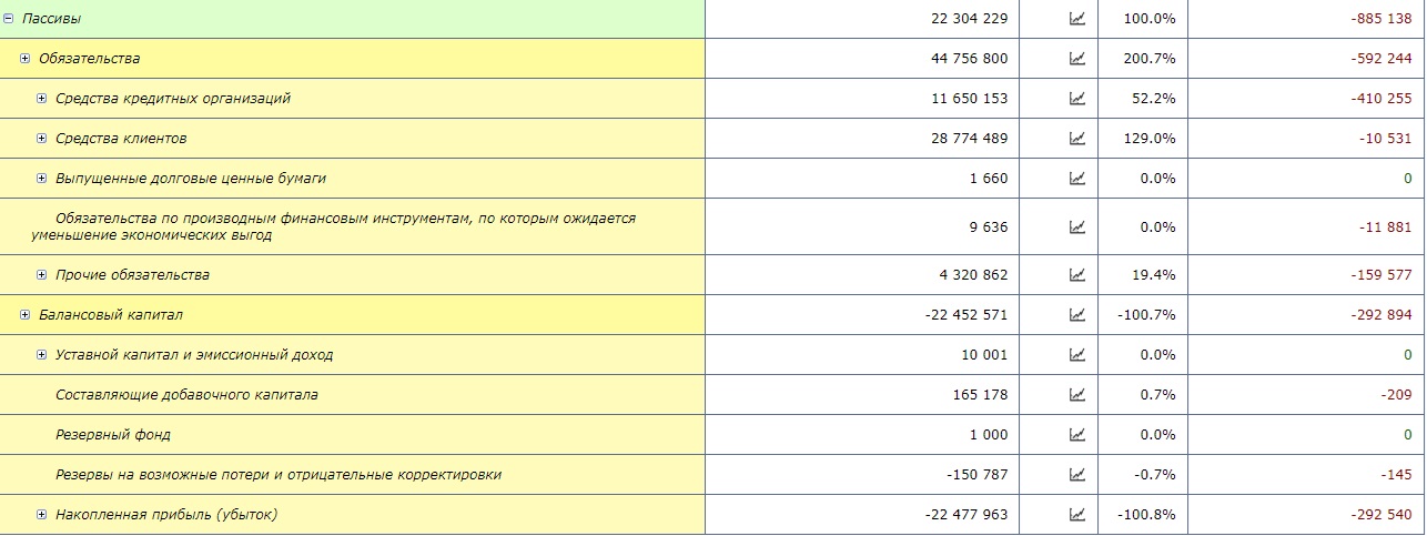 Пенсионеры РЖД покроют недостачу «Балтинвестбанка»? quqidrdiquqixdrmf